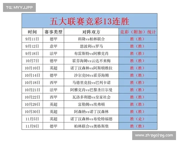 西甲9月30联赛比分:9月30日西甲联赛比赛结果与数据 西甲9月30联赛比分:9月30日西甲联赛比赛结果与数据