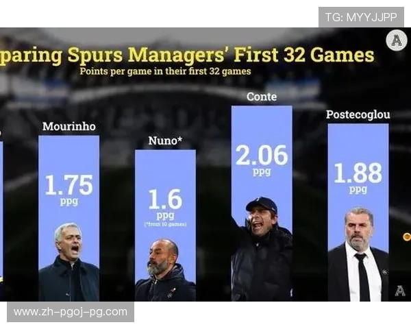 英超球队阵型:各英超球队常用的战术阵型与技术分析 英超球队阵型:各英超球队常用的战术阵型与技术分析