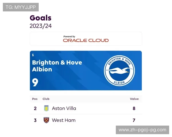 英超球队赛季进球记录排行榜