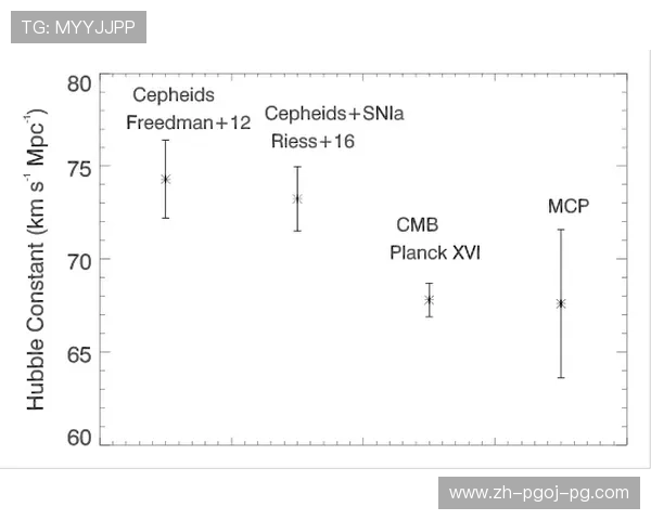 足球哈勃常数测量技术对足球赛事时间管理的启示 足球哈勃常数测量技术对足球赛事时间管理的启示