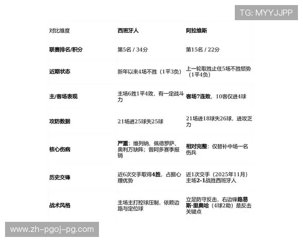 西甲联赛是小球联赛的特征与影响分析 西甲联赛是小球联赛的特征与影响分析